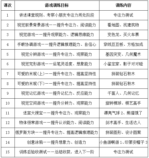 為本教研兒童能力提升團(tuán)體活動